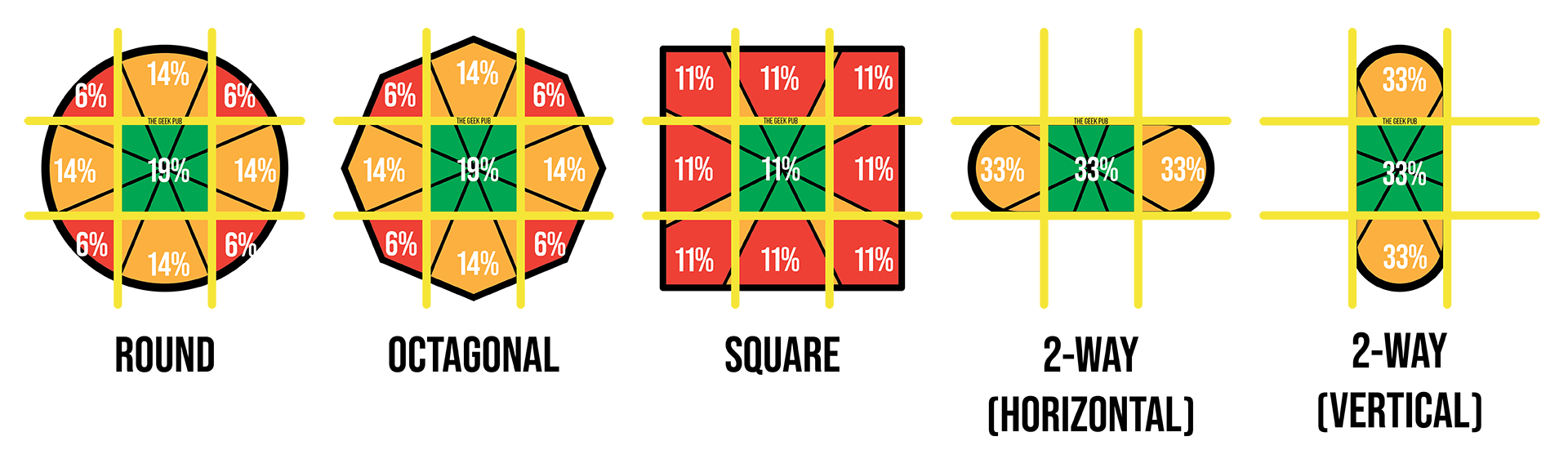 Different fight stick gates